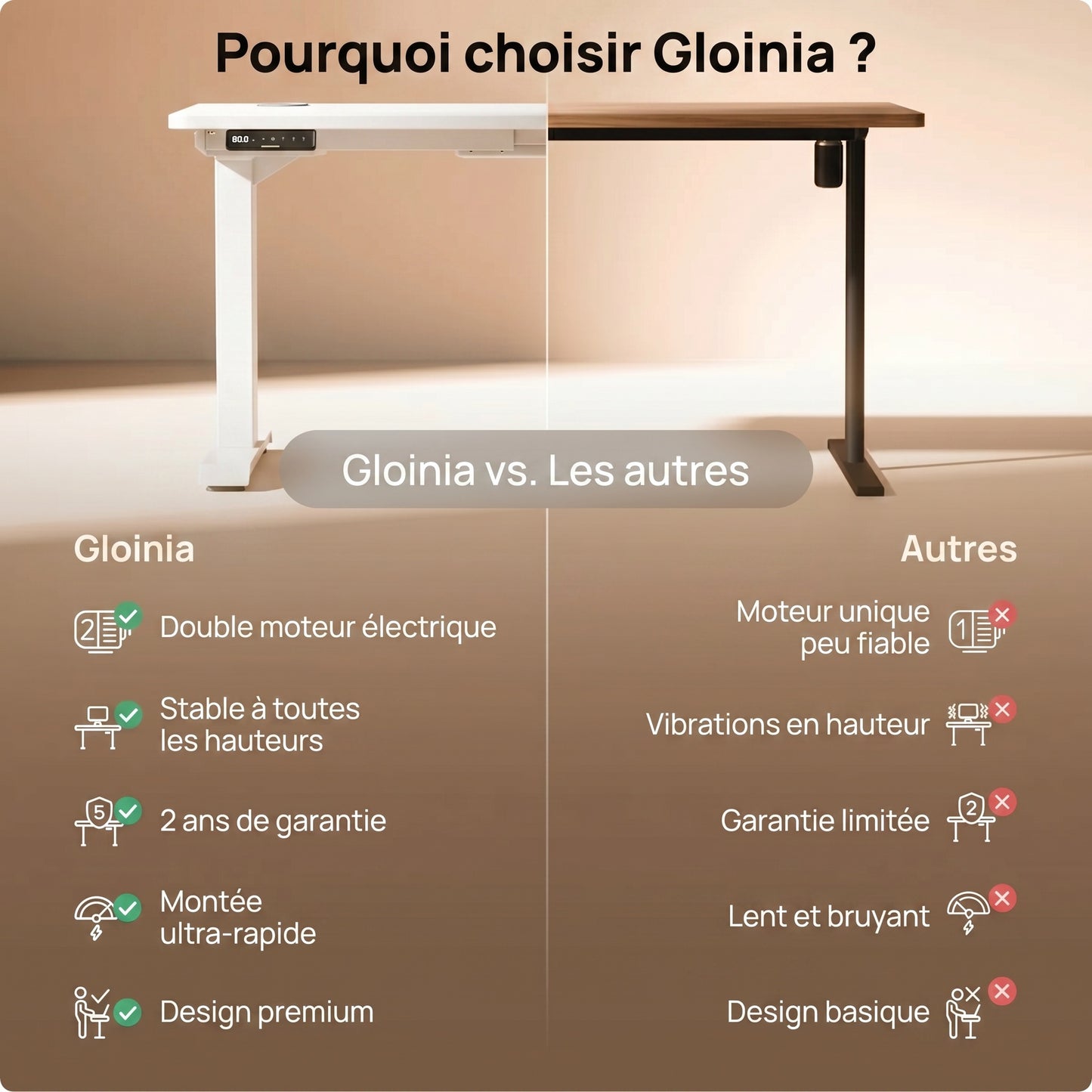 Bureau 300 blanc